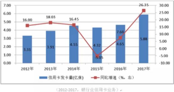 哪個銀行有車抵貸業務(銀行抵押車貸款怎么貸利息多少)? (http://www.tony-an.com/) 知識問答 第5張