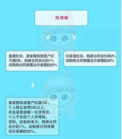 上海車抵貸(上海車抵貸)? (http://www.tony-an.com/) 知識問答 第5張