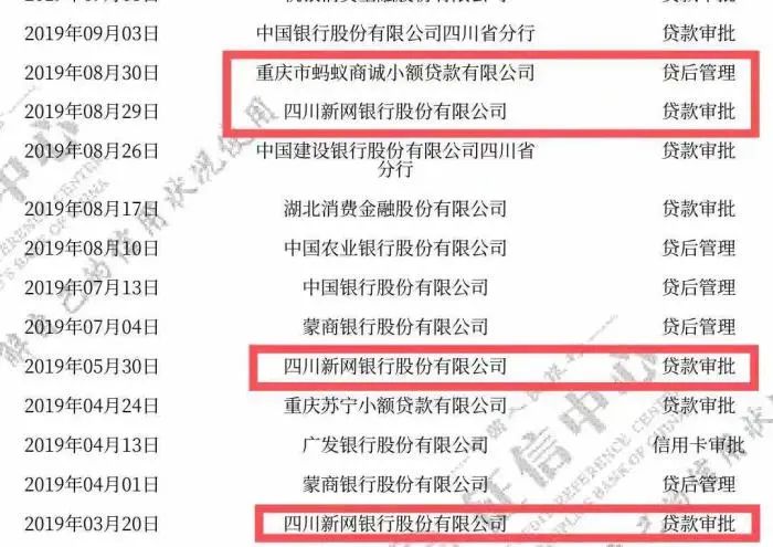 車抵貸哪家好%20不看征信(征信花車輛抵押貸款)? (http://www.tony-an.com/) 知識問答 第2張