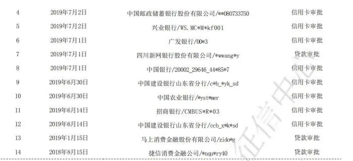 車抵貸哪家好%20不看征信(征信花車輛抵押貸款)? (http://www.tony-an.com/) 知識問答 第3張