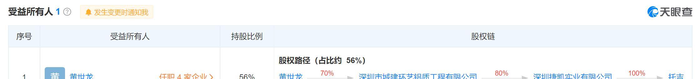 上海貸款公司保下款(上海貸款擔保公司有哪些)? (http://www.tony-an.com/) 知識問答 第3張
