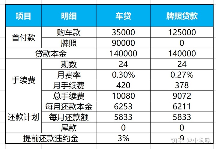 滬牌可以抵押貸款嗎(抵押貸款滬牌可以抵押嗎)? (http://www.tony-an.com/) 知識問答 第5張