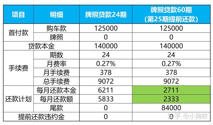 滬牌可以抵押貸款嗎(抵押貸款滬牌可以抵押嗎)? (http://www.tony-an.com/) 知識問答 第7張