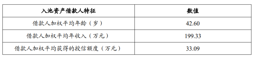 平安車貸(平安貸款用車貸款)? (http://www.tony-an.com/) 知識(shí)問(wèn)答 第2張