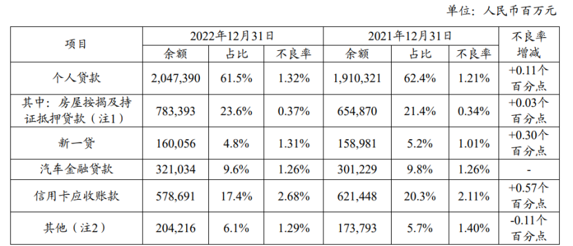 平安車貸(平安貸款用車貸款)? (http://www.tony-an.com/) 知識(shí)問(wèn)答 第3張