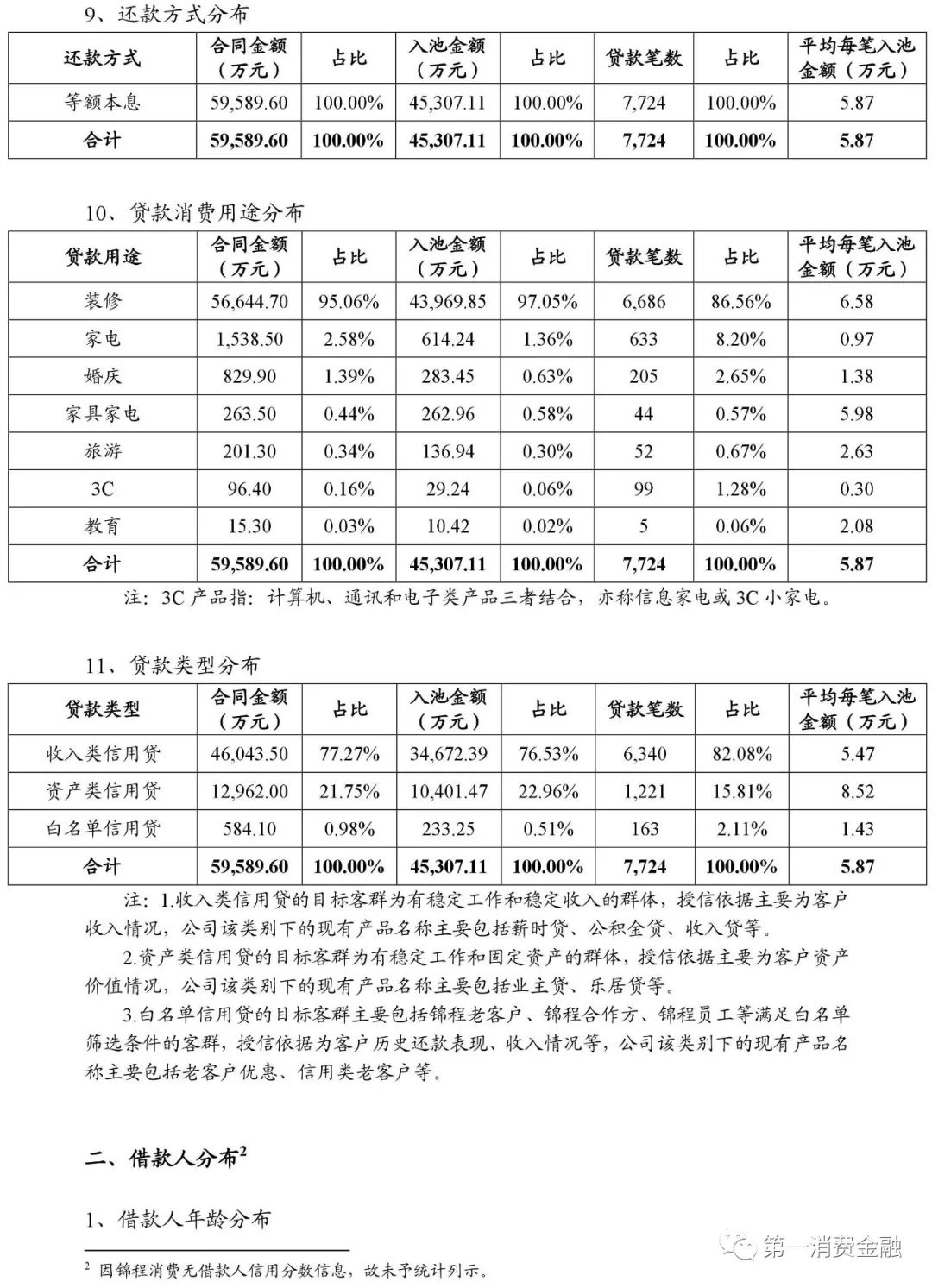 貸款平臺哪個好下款(貸款下款平臺好下款嗎)? (http://www.tony-an.com/) 知識問答 第11張
