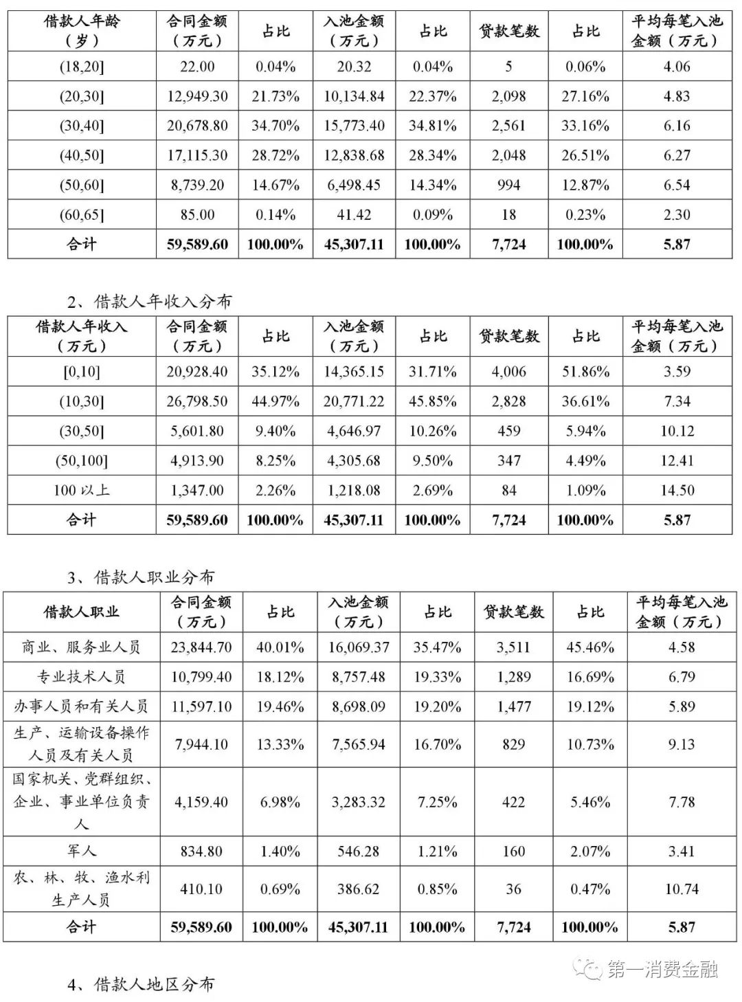 貸款平臺哪個好下款(貸款下款平臺好下款嗎)? (http://www.tony-an.com/) 知識問答 第12張