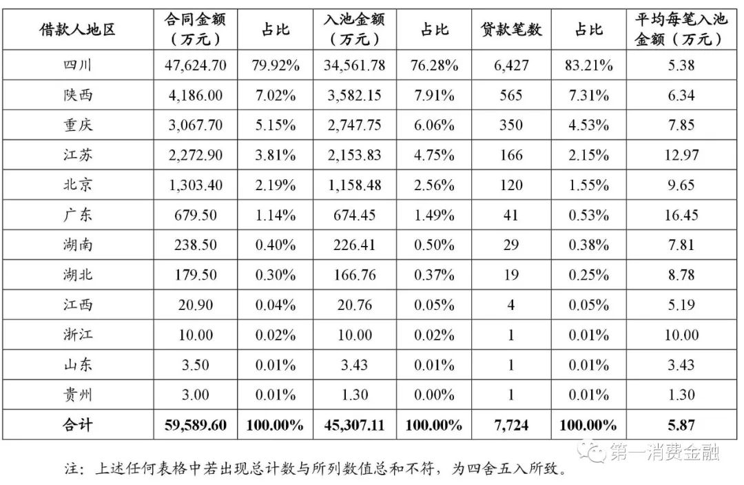 貸款平臺哪個好下款(貸款下款平臺好下款嗎)? (http://www.tony-an.com/) 知識問答 第13張