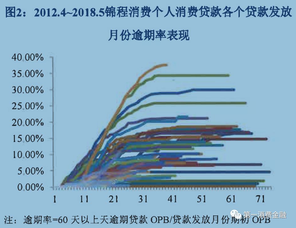 貸款平臺哪個好下款(貸款下款平臺好下款嗎)? (http://www.tony-an.com/) 知識問答 第4張