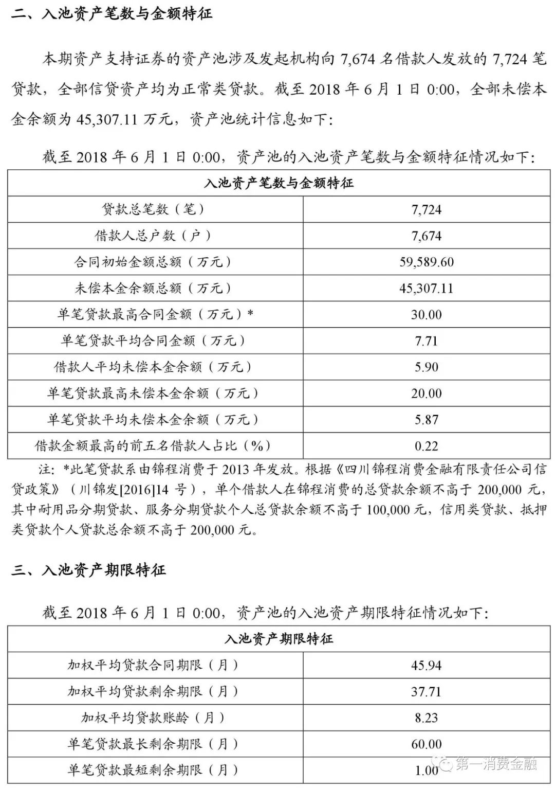貸款平臺哪個好下款(貸款下款平臺好下款嗎)? (http://www.tony-an.com/) 知識問答 第6張