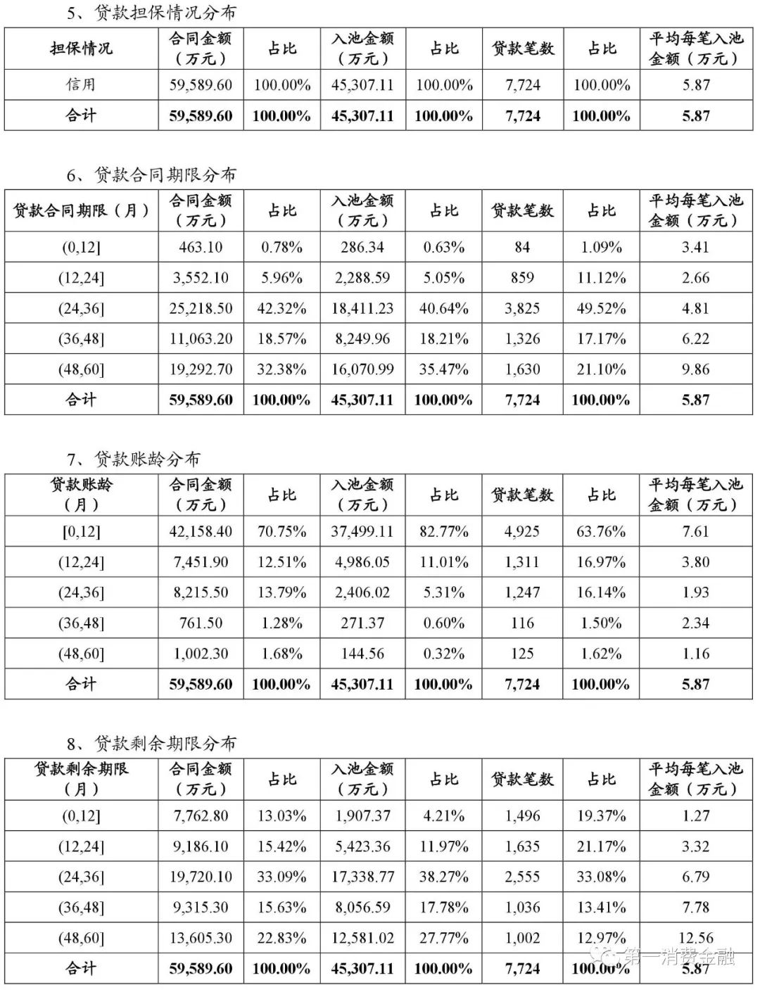 貸款平臺哪個好下款(貸款下款平臺好下款嗎)? (http://www.tony-an.com/) 知識問答 第10張
