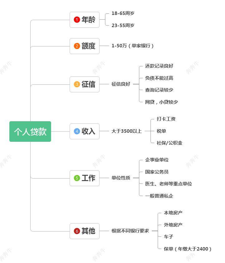 上海車子抵押貸款哪里可以做(上海汽車抵押貸)? (http://www.tony-an.com/) 知識問答 第2張