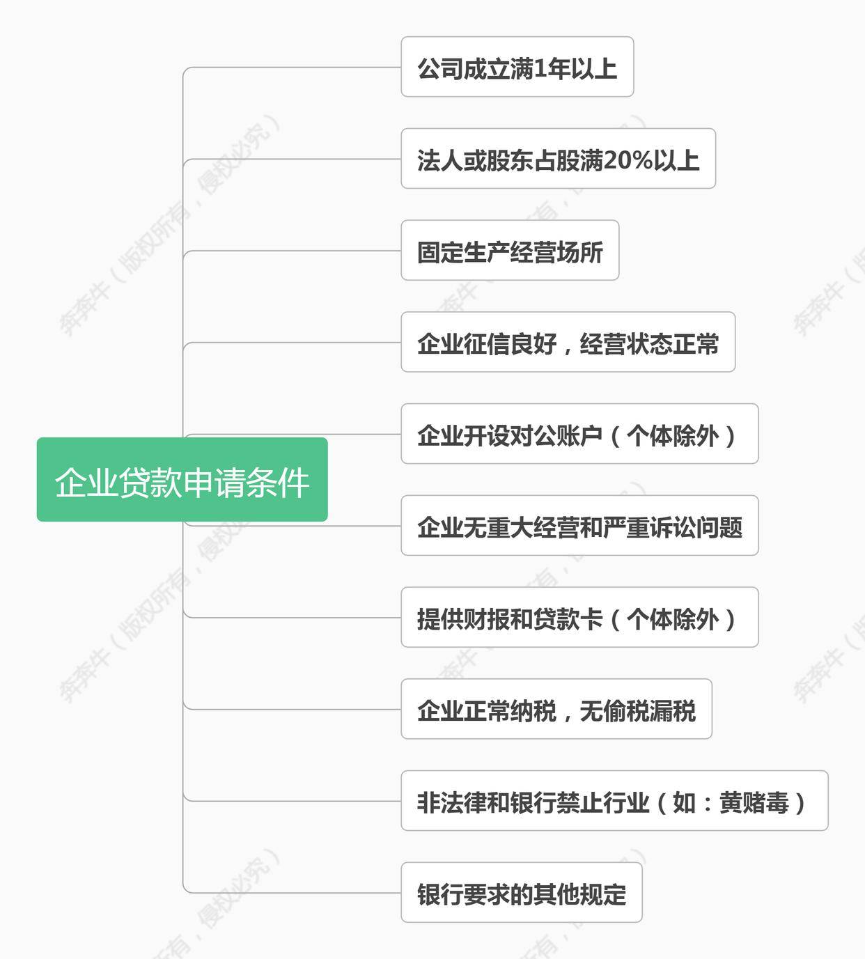 上海車子抵押貸款哪里可以做(上海汽車抵押貸)? (http://www.tony-an.com/) 知識問答 第3張