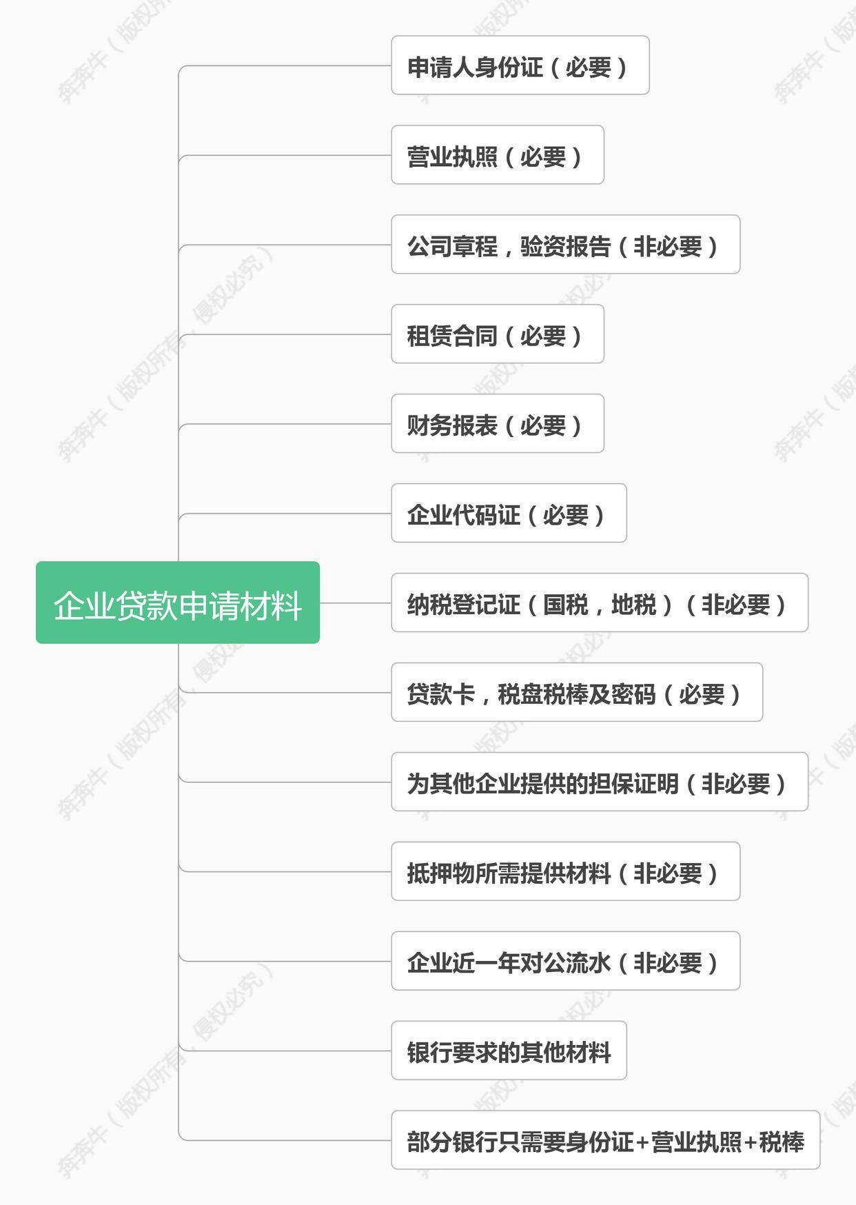 上海車子抵押貸款哪里可以做(上海汽車抵押貸)? (http://www.tony-an.com/) 知識問答 第4張