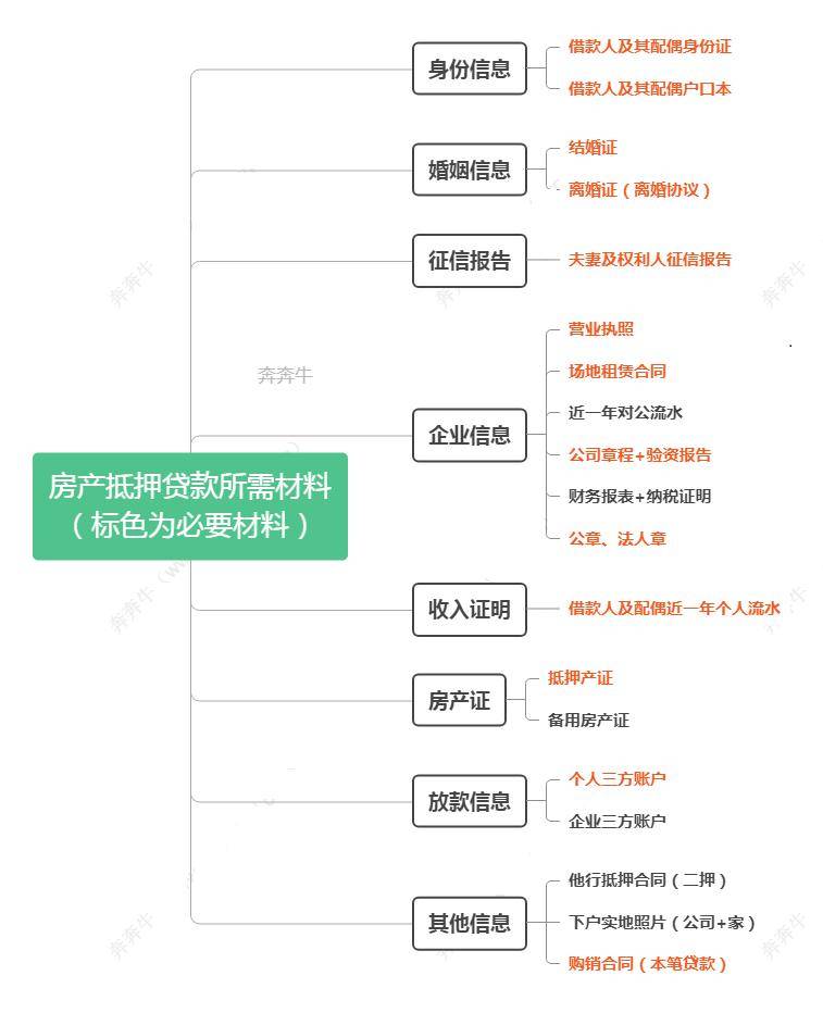 上海車子抵押貸款哪里可以做(上海汽車抵押貸)? (http://www.tony-an.com/) 知識問答 第5張