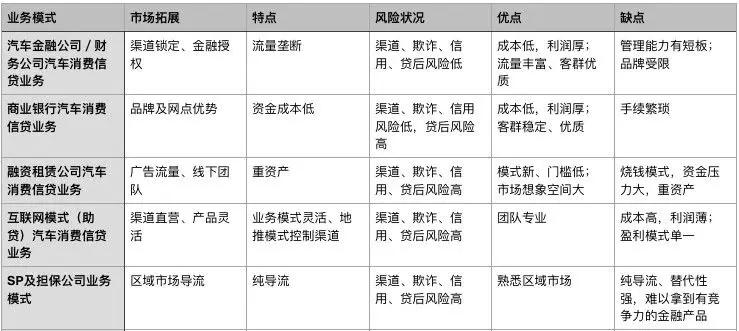 車貸公司(汽車貸款公司違法嗎)? (http://www.tony-an.com/) 知識問答 第3張