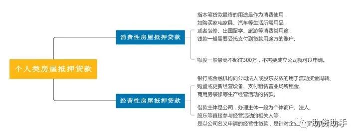 征信花了有汽車怎么抵押貸款(汽車抵押貸款征信)? (http://www.tony-an.com/) 知識問答 第1張