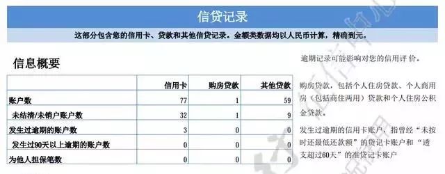 征信花了有汽車怎么抵押貸款(征信花車輛抵押貸款)? (http://www.tony-an.com/) 知識問答 第2張