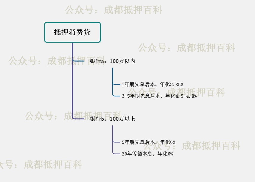 不看資質(zhì)的貸款平臺有哪些(貸款平臺資質(zhì)查詢)? (http://www.tony-an.com/) 知識問答 第1張