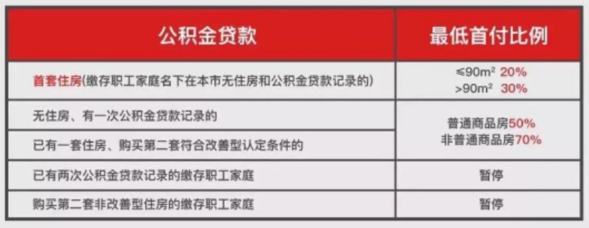不看負債的大額貸款五萬以上(大額負債是多少)? (http://www.tony-an.com/) 知識問答 第2張