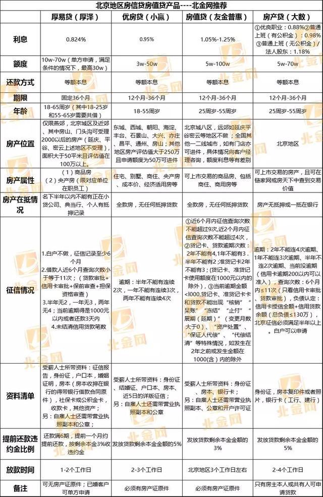 車本抵押貸款(車子抵押貸款本子要給他嗎)? (http://www.tony-an.com/) 知識問答 第2張
