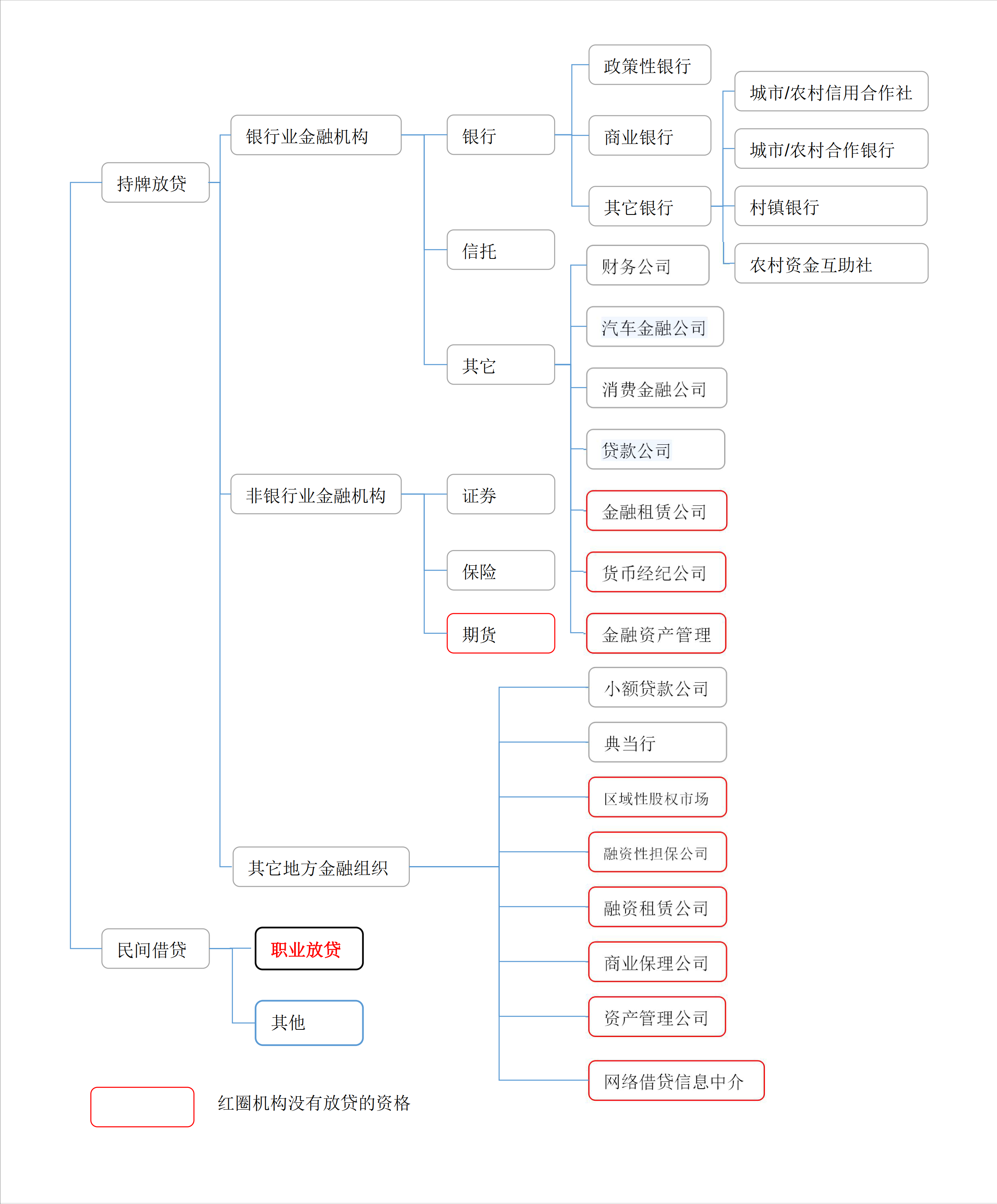 不看資質的貸款平臺有哪些(做資質貸款)? (http://www.tony-an.com/) 知識問答 第1張