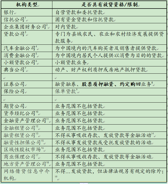 不看資質的貸款平臺有哪些(做資質貸款)? (http://www.tony-an.com/) 知識問答 第3張