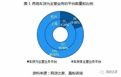 車貸app哪個好(貸款買車app哪個好)? (http://www.tony-an.com/) 知識問答 第1張
