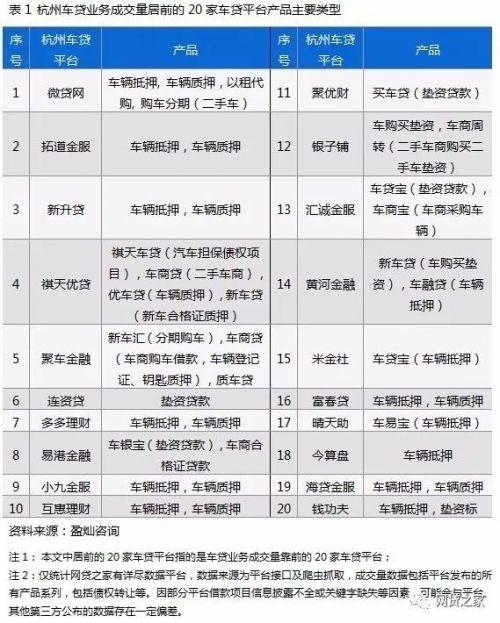 車貸app哪個好(貸款買車app哪個好)? (http://www.tony-an.com/) 知識問答 第3張