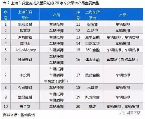 車貸app哪個好(貸款買車app哪個好)? (http://www.tony-an.com/) 知識問答 第4張