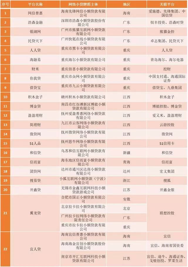車貸小貸公司(汽車貸款公司怎么掙錢)? (http://www.tony-an.com/) 知識問答 第1張