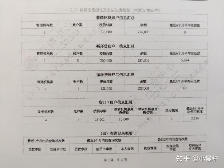不看負債和征信的貸款(征信看負債率)? (http://www.tony-an.com/) 知識問答 第1張