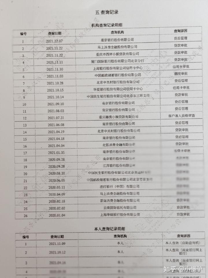 不看負債和征信的貸款(征信看負債率)? (http://www.tony-an.com/) 知識問答 第2張