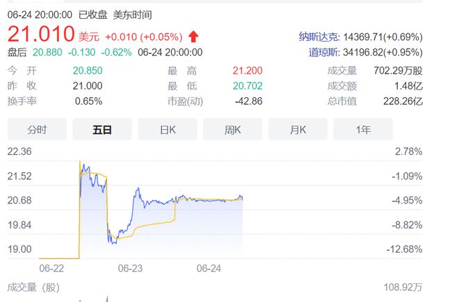 車抵貨那么平臺好(貨車抵押車哪里買)? (http://www.tony-an.com/) 知識問答 第2張