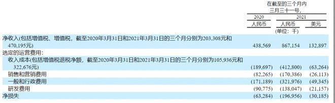 車抵貨那么平臺好(貨車抵押車哪里買)? (http://www.tony-an.com/) 知識問答 第7張