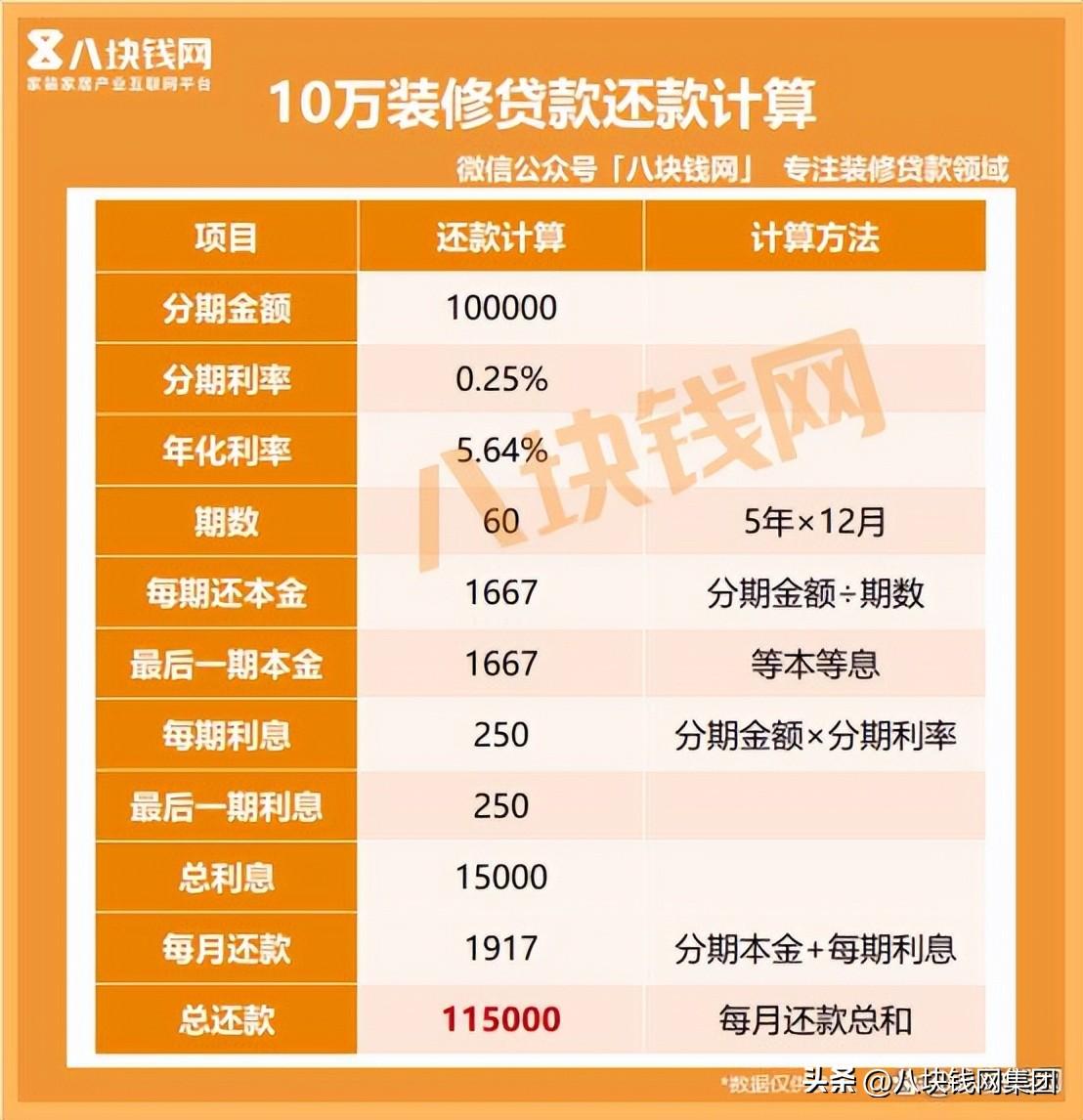 貸款10萬怎么貸(貸貸款審核可以通過嗎)? (http://www.tony-an.com/) 知識問答 第2張