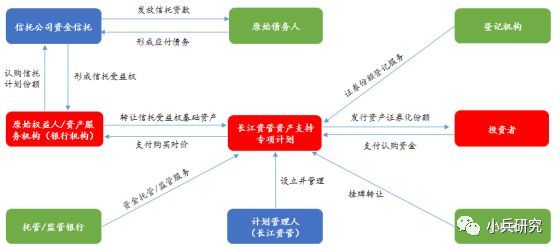 非標貸款辦理(非標貸款是銀行放款嗎)? (http://www.tony-an.com/) 知識問答 第1張