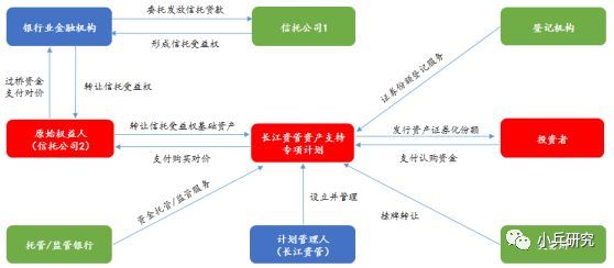 非標貸款辦理(非標貸款是銀行放款嗎)? (http://www.tony-an.com/) 知識問答 第2張