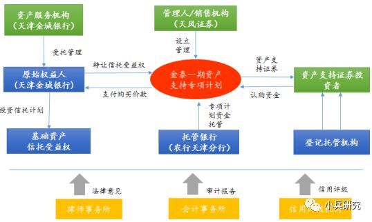 非標貸款辦理(非標貸款是銀行放款嗎)? (http://www.tony-an.com/) 知識問答 第3張