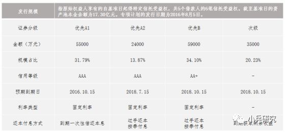 非標貸款辦理(非標貸款是銀行放款嗎)? (http://www.tony-an.com/) 知識問答 第4張