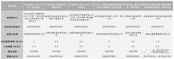 非標貸款辦理(非標貸款是銀行放款嗎)? (http://www.tony-an.com/) 知識問答 第5張