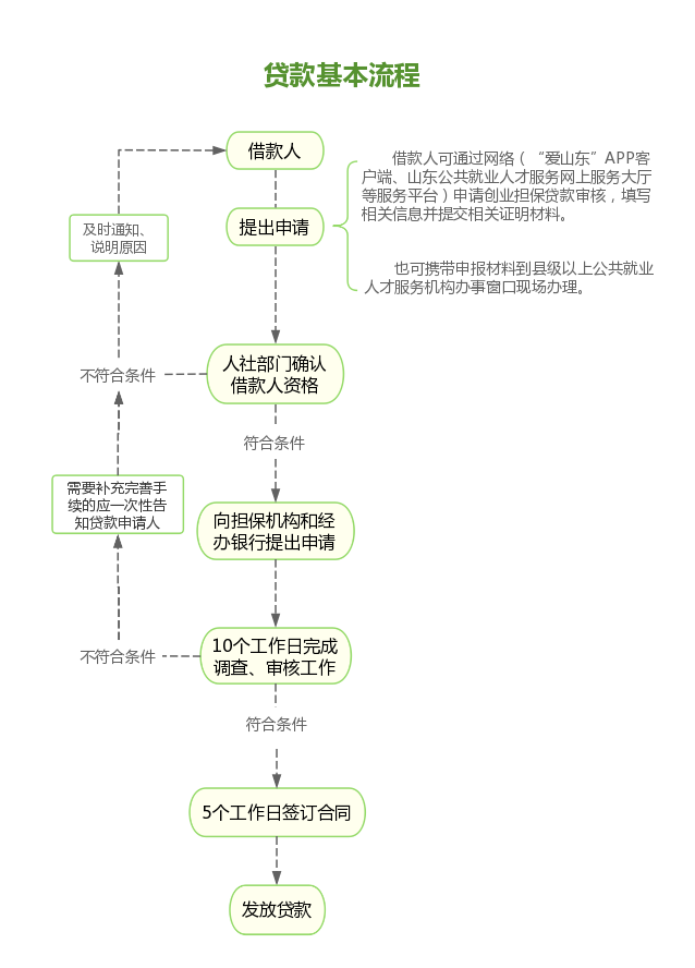 貸款一萬元哪里好貸款(貸款萬5高嗎)? (http://www.tony-an.com/) 知識問答 第1張