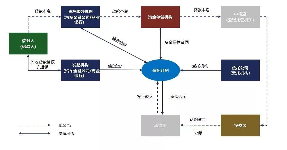 汽車網上抵押貸款平臺(抵押貸款網上汽車平臺是真的嗎)? (http://www.tony-an.com/) 知識問答 第1張
