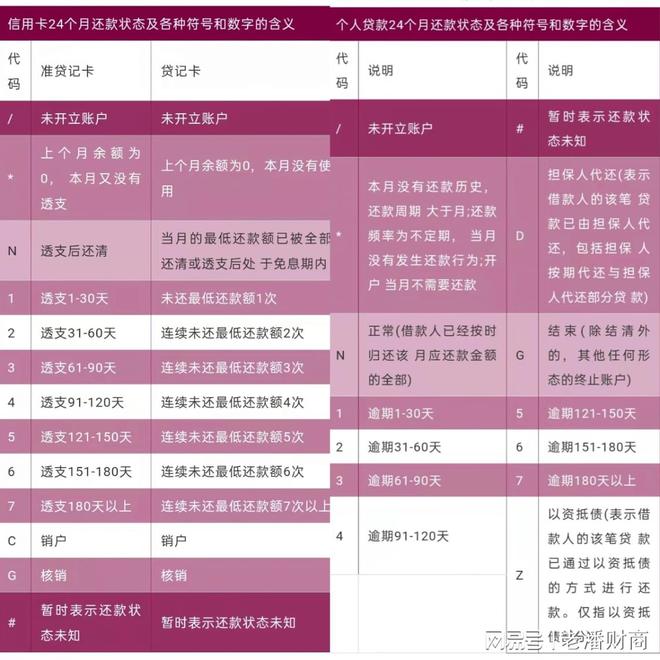 汽車抵押貸款看不看征信(看抵押征信貸款汽車能過戶嗎)? (http://www.tony-an.com/) 知識問答 第6張
