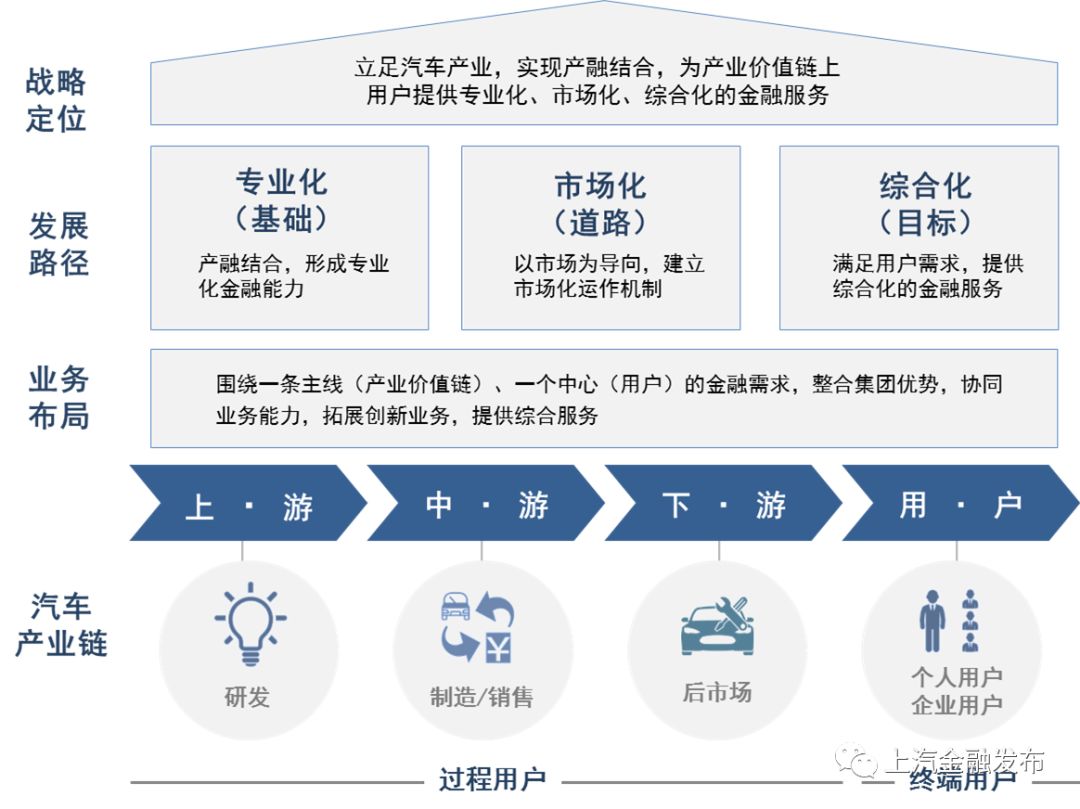 上海汽車抵押貸款正規平臺(上海車抵貸正規的公司)? (http://www.tony-an.com/) 知識問答 第1張