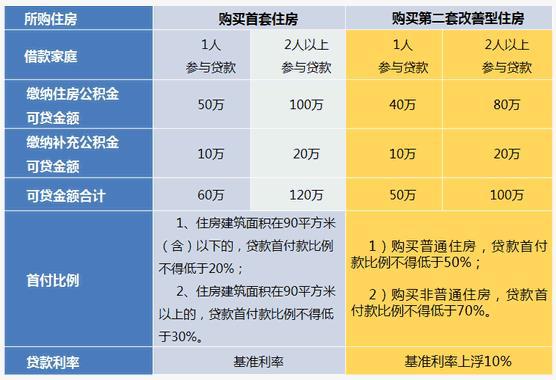 上海哪里有貸款的(上海貸款有多賺錢)? (http://www.tony-an.com/) 知識問答 第1張