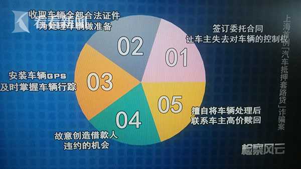 上海有以車抵押周轉資金嗎現在(資金不夠周轉怎么辦)? (http://www.tony-an.com/) 知識問答 第7張