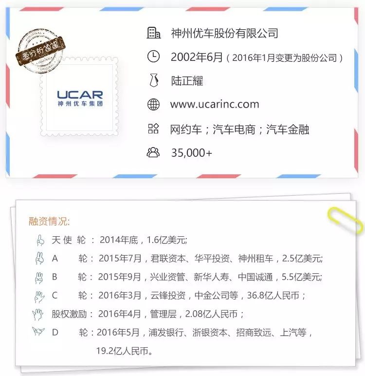 神州抵押車貸款(神州車貸是私人開的公司嗎)? (http://www.tony-an.com/) 知識(shí)問答 第1張