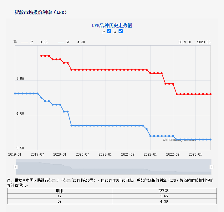 太倉市貸款公司(太倉個人貸款)? (http://www.tony-an.com/) 知識問答 第2張