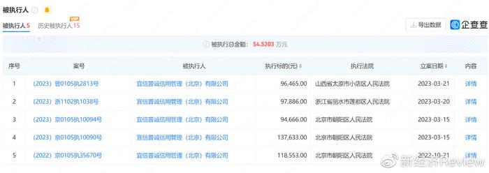 限高可以貸款嗎(限高的人能貸款嗎)? (http://www.tony-an.com/) 知識問答 第2張